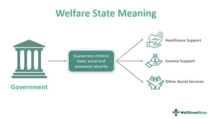 Does Denmark have a good welfare system?