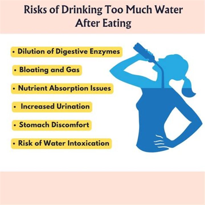 Does drinking a lot of water make your stomach bigger?
