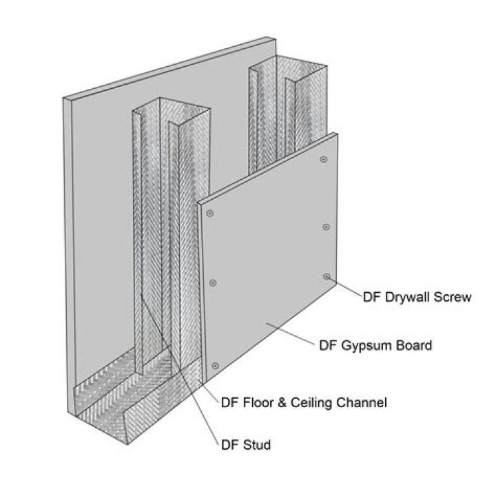 Does Gypsum lower pH in beer?
