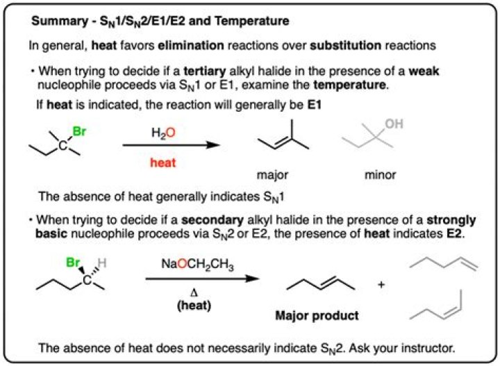 Does heat favor E1 or SN1?