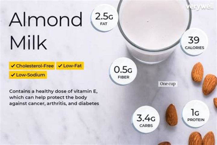 Does homemade almond milk have calcium
