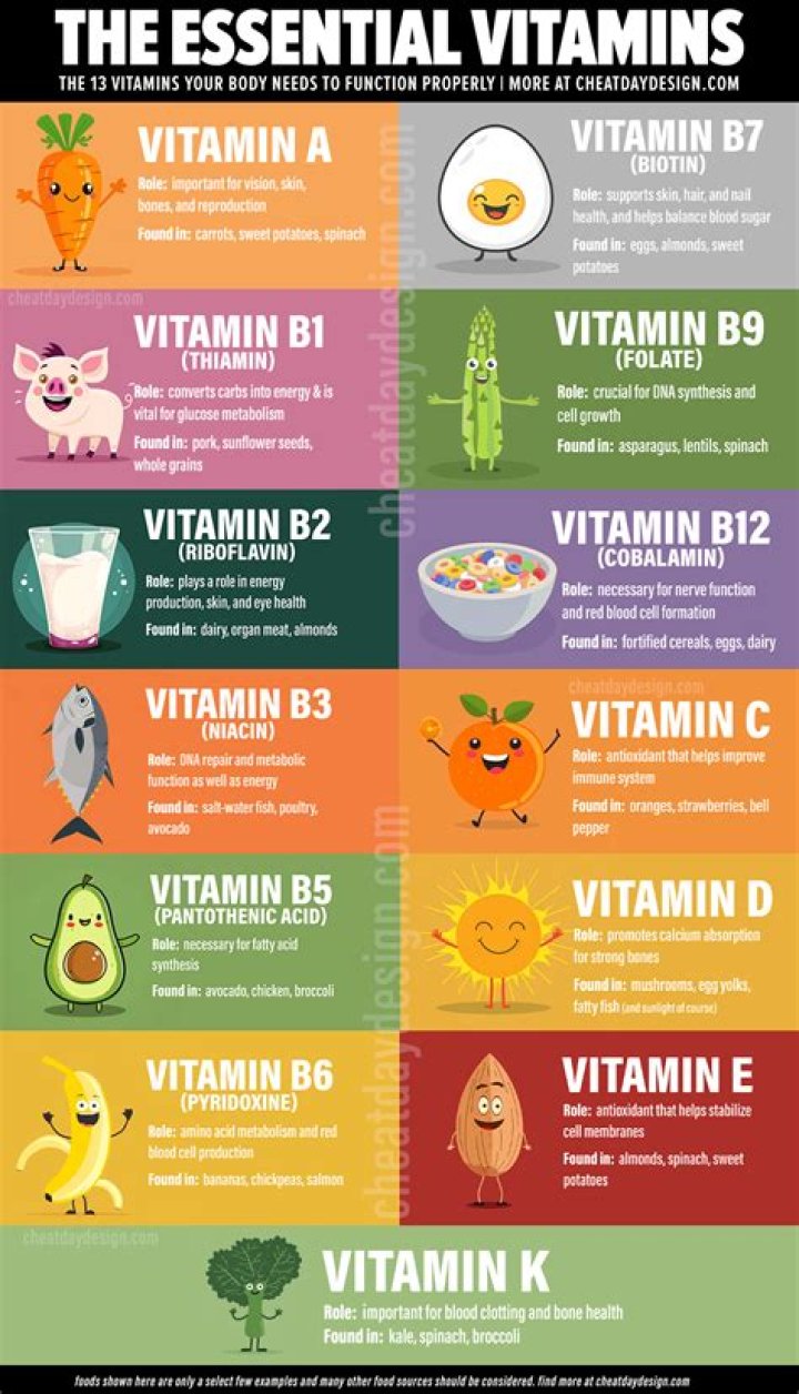 Does my 16 month old need vitamins?