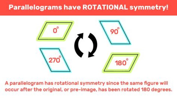 Does parallelogram have rotational symmetry?