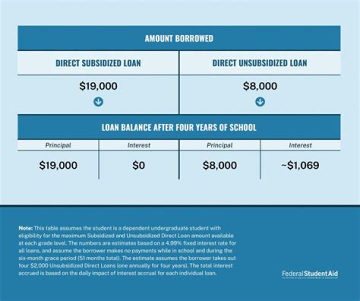 Does PMI last the life of the loan?
