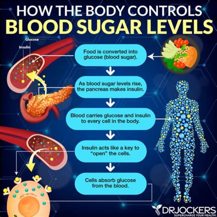 Does rice increase blood sugar