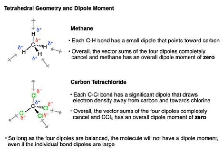 Does SO2 have a dipole moment of zero?