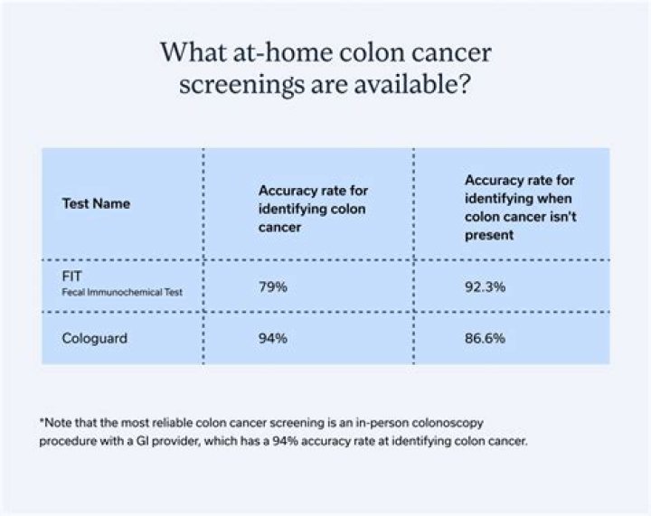 How accurate is stool test for colon cancer?