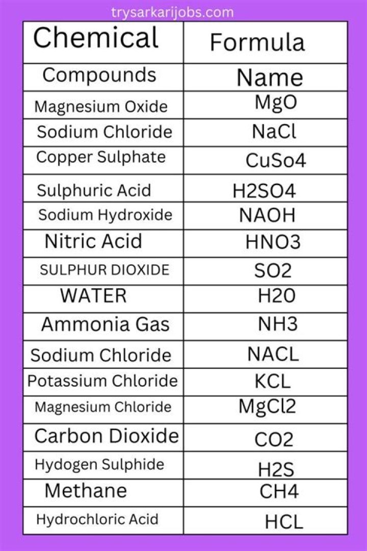 How are chemicals named?