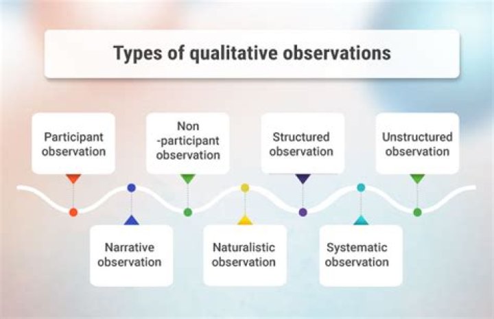 How are observation and data related