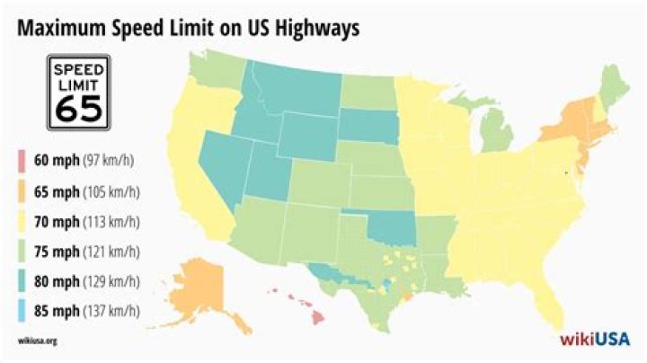 How are road speed limits decided?