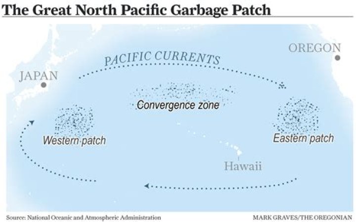 How big is the Great Pacific Garbage Patch 2020?