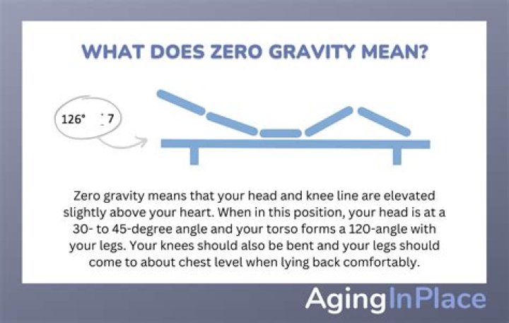 How can a plane have zero gravity
