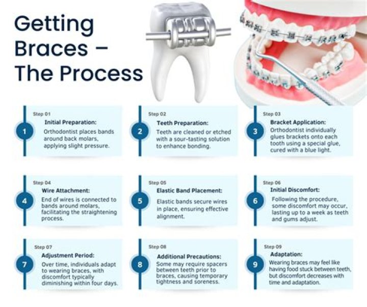 How can I make my braces less noticeable?