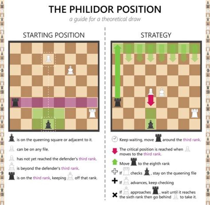 How did Valeant use Philidor?