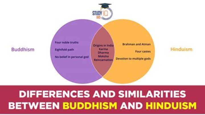 How do Hinduism and Buddhism compare and contrast?