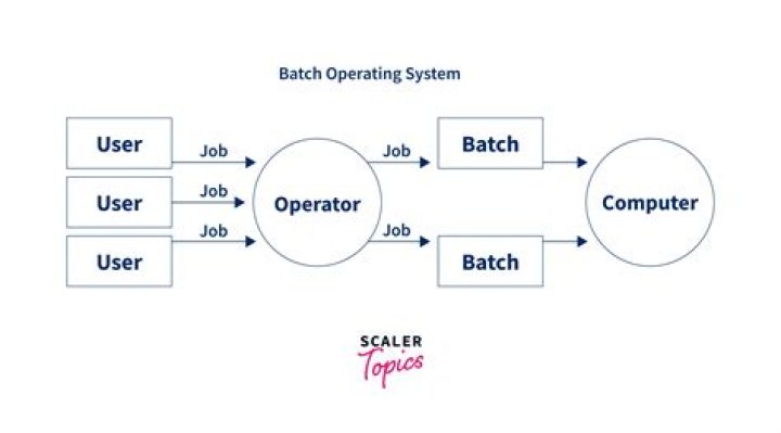 How do I batch rename a filename?