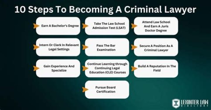 How do I become a criminal researcher