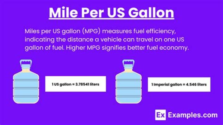 How do I calculate my miles per gallon?
