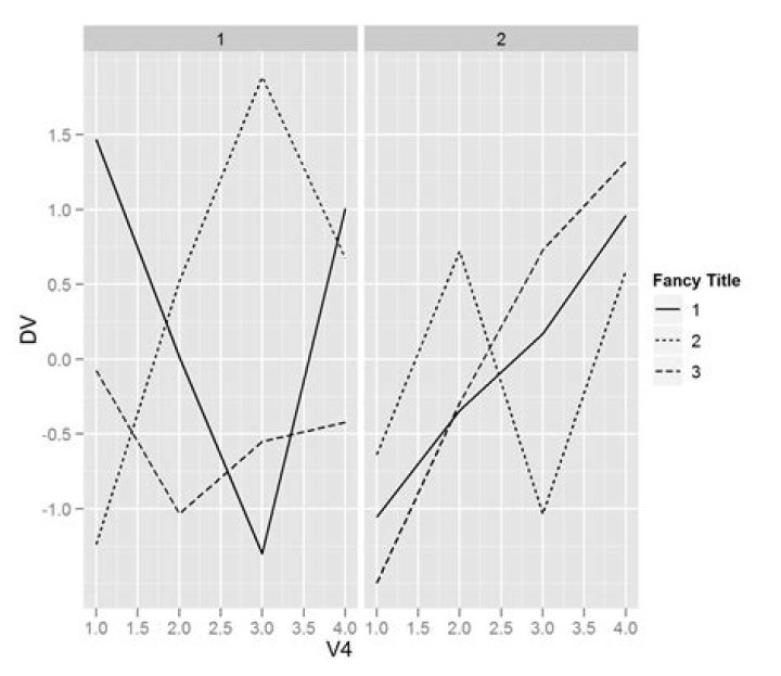How do I change the title of a legend in R?