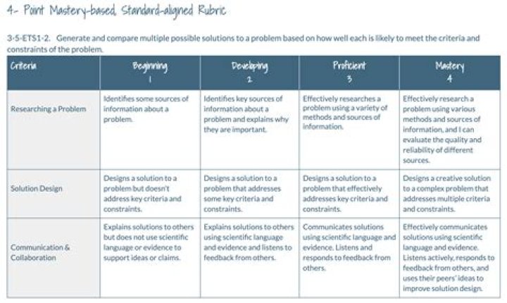 How do I create a rubric in canvas?