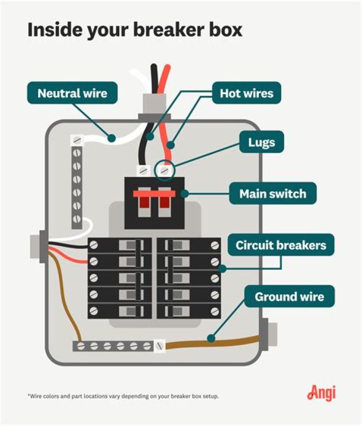How do I find a circuit breaker for a light switch?