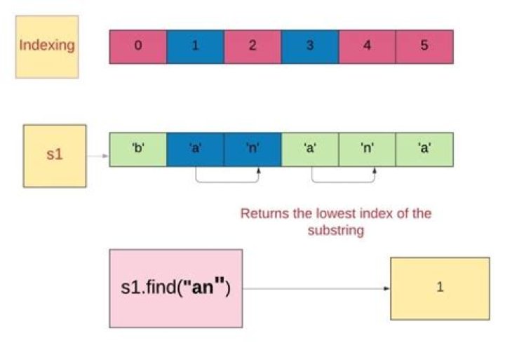 How do I find the index of a string in SQL Server?