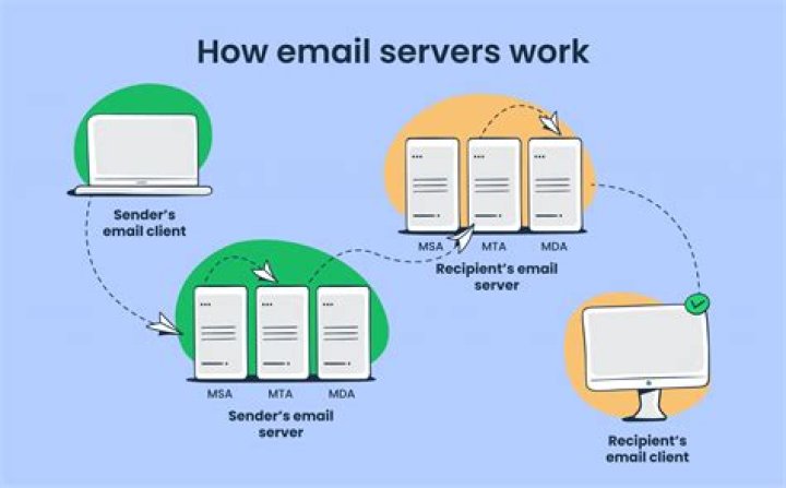 How do I find the mail server for my network?