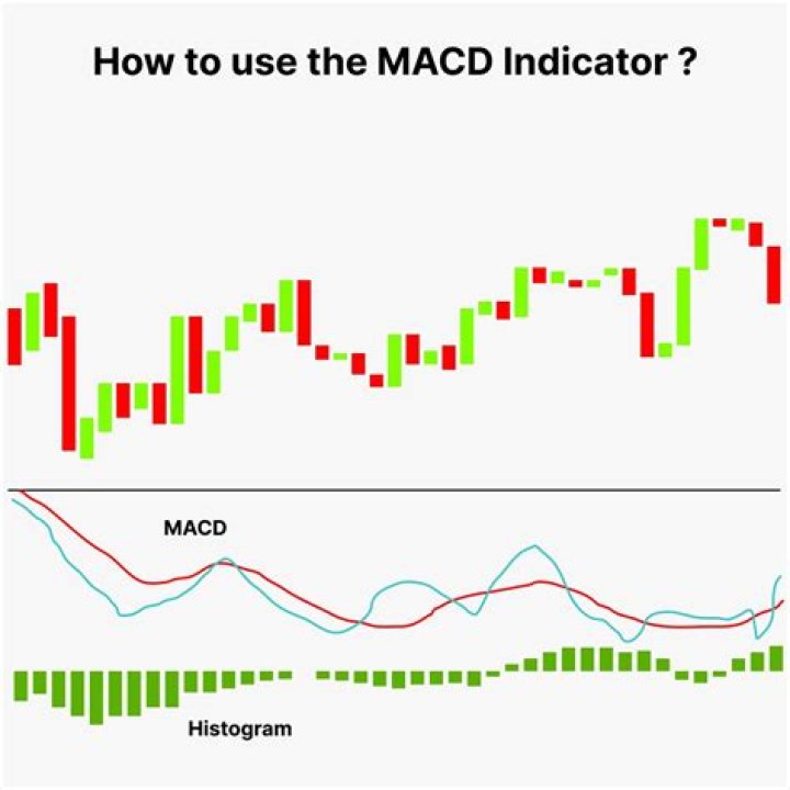 How do I get MACD on mt4?