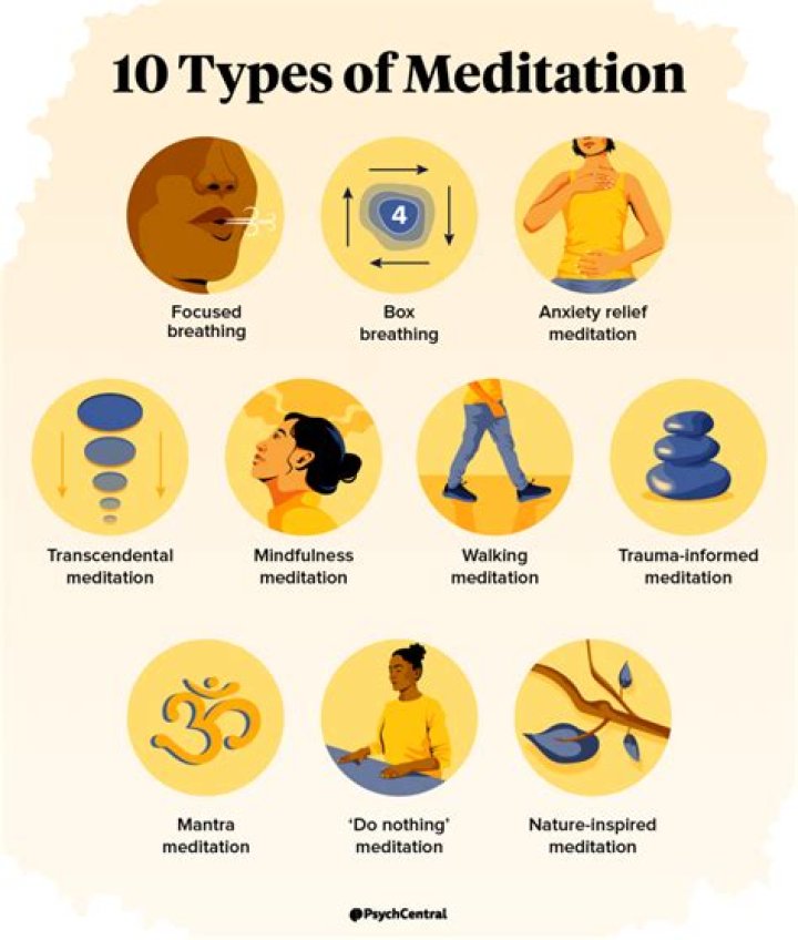 How do I get to meditative state?