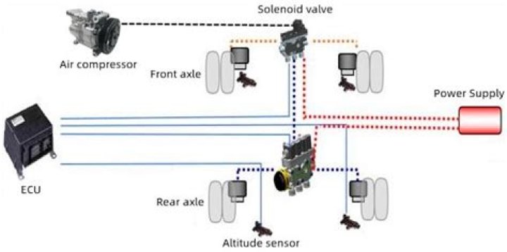 How do I know if my air suspension compressor is bad?