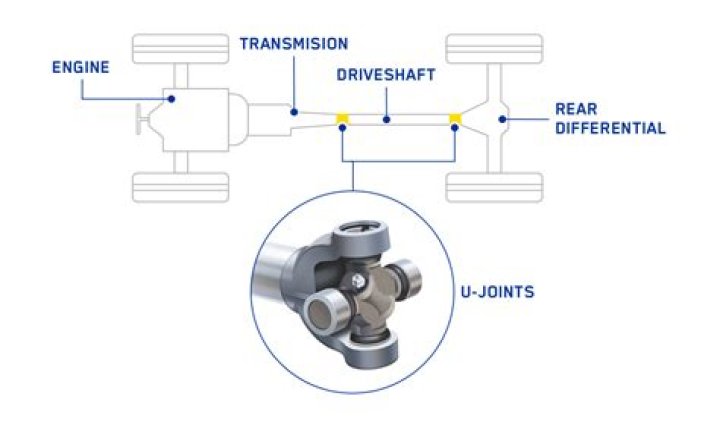How do I know if my driveshaft U-joints are bad?