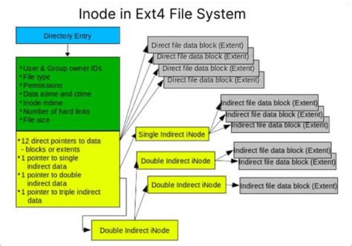 How do I mount a UFS file system?