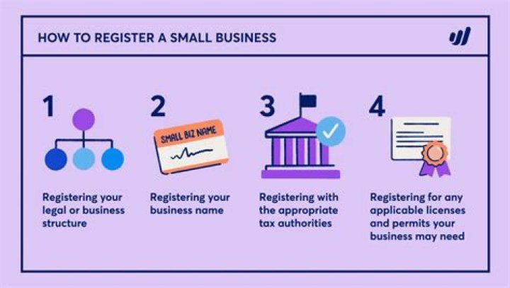 How do I register my business in Germany?