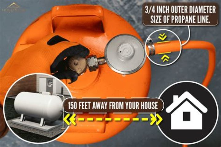 How do I run a propane line in my house