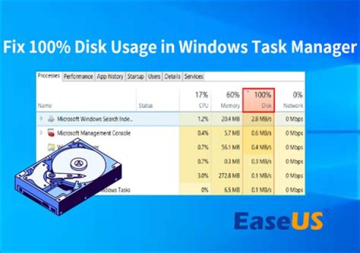 How do I see disk usage in a directory in Linux?