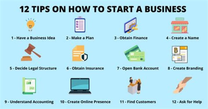 How do I start my own blog business?