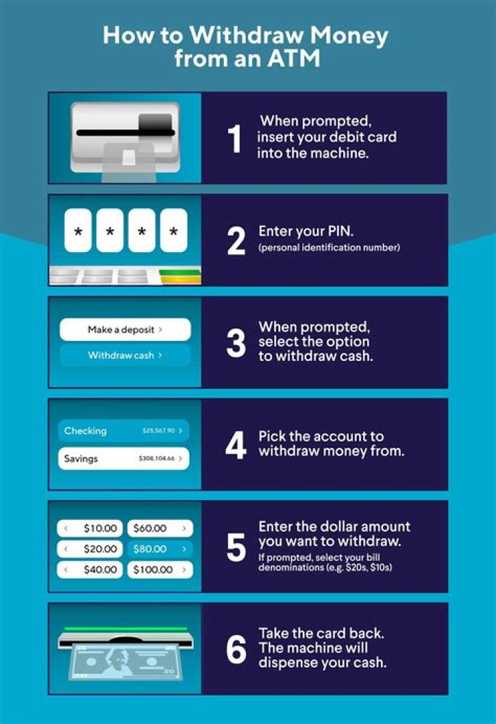 How do I withdraw money from my HSA account?