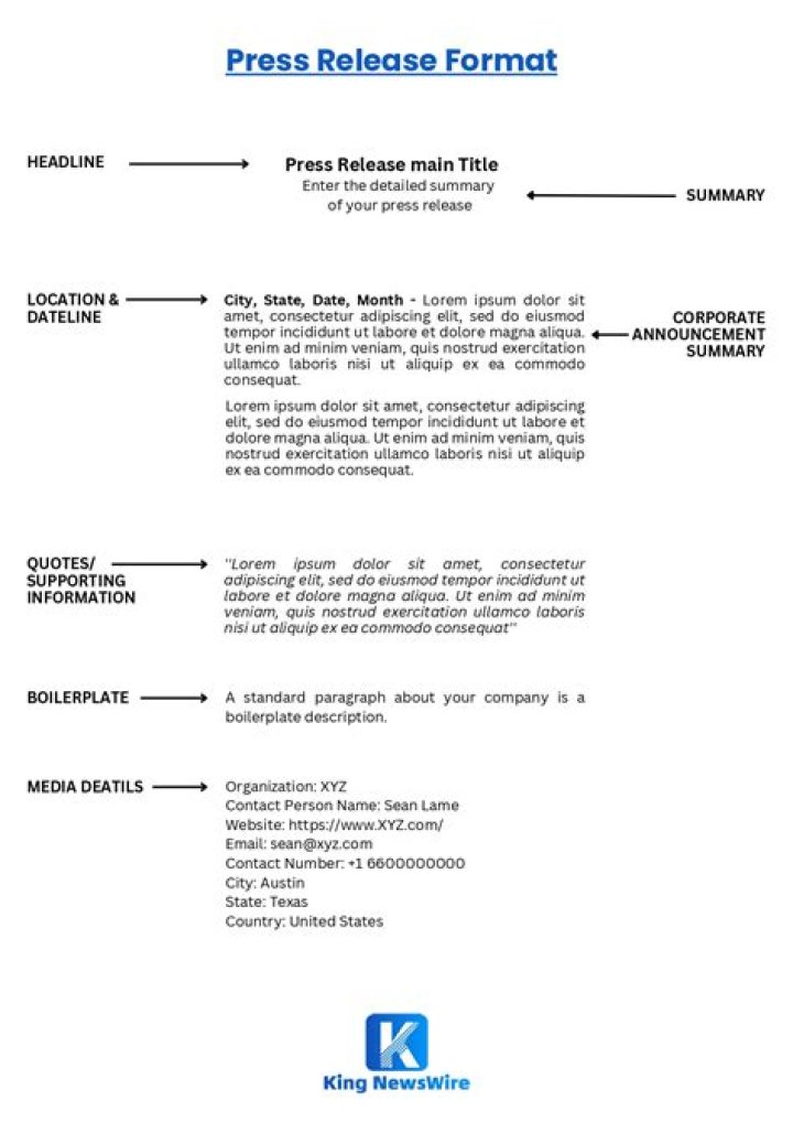 How do I write a press release for my blog?