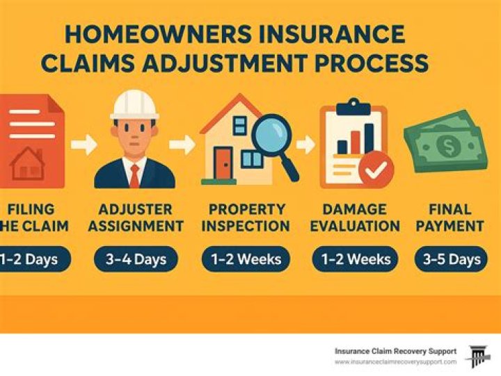 How do insurance adjusters determine home damage?