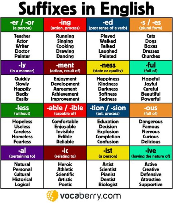 How do suffixes work in Turkish?