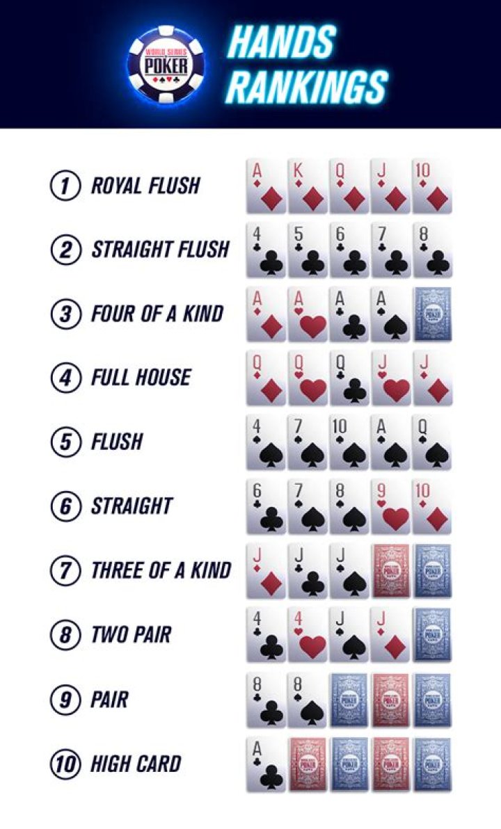 How do the hands rank in poker?