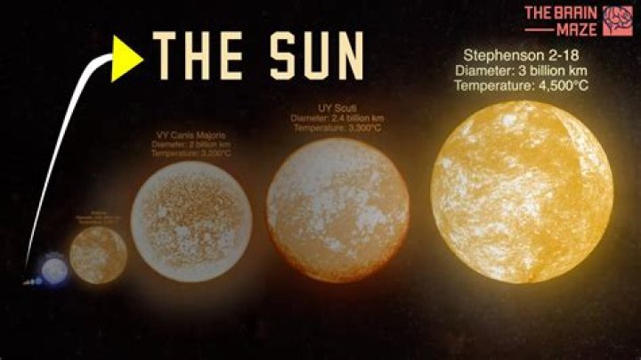 How do the sizes of stars compare to the size of our sun?