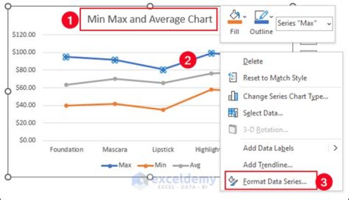 How do you add min and max in media query?
