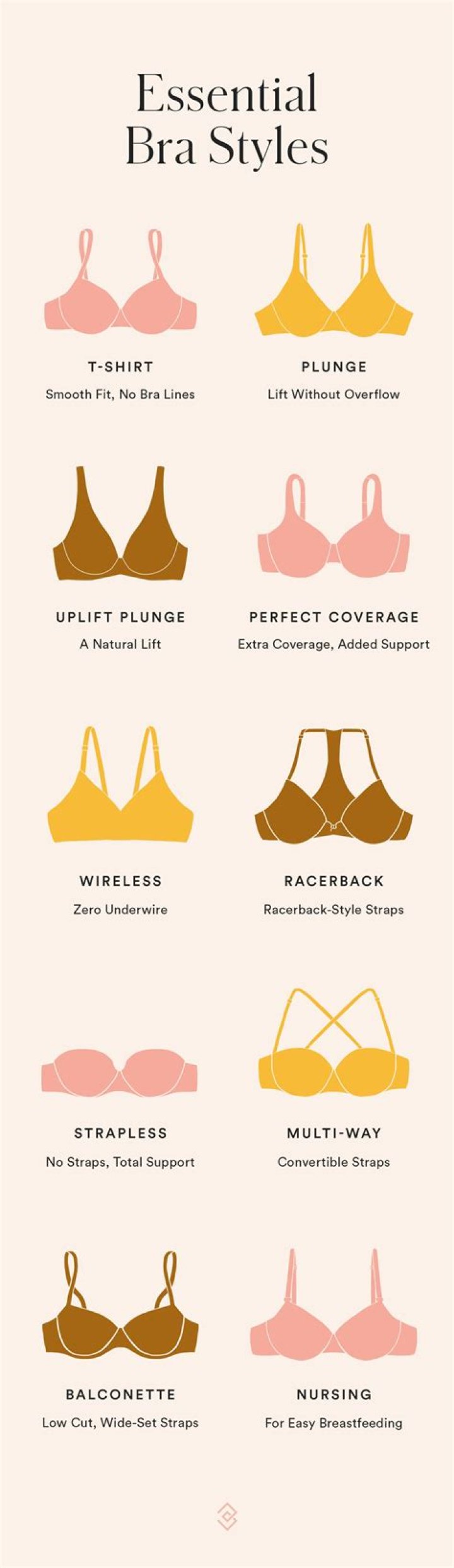 How do you assess breasts and axilla?