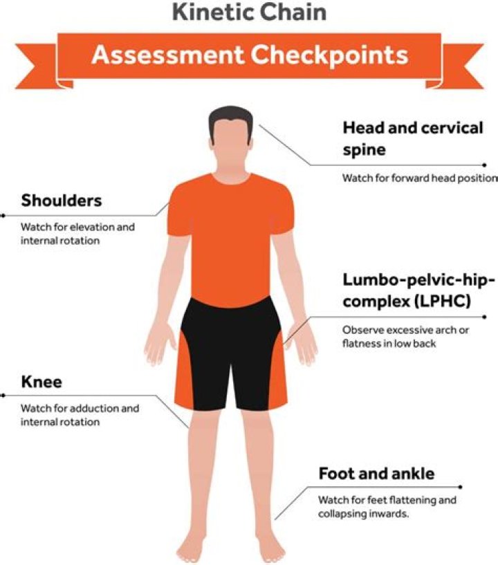 How do you assess fitness to plead?
