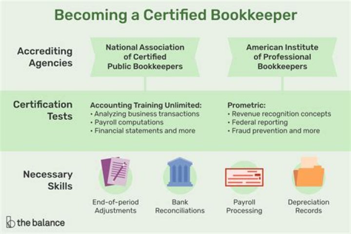 How do you become a certified bookkeeper?
