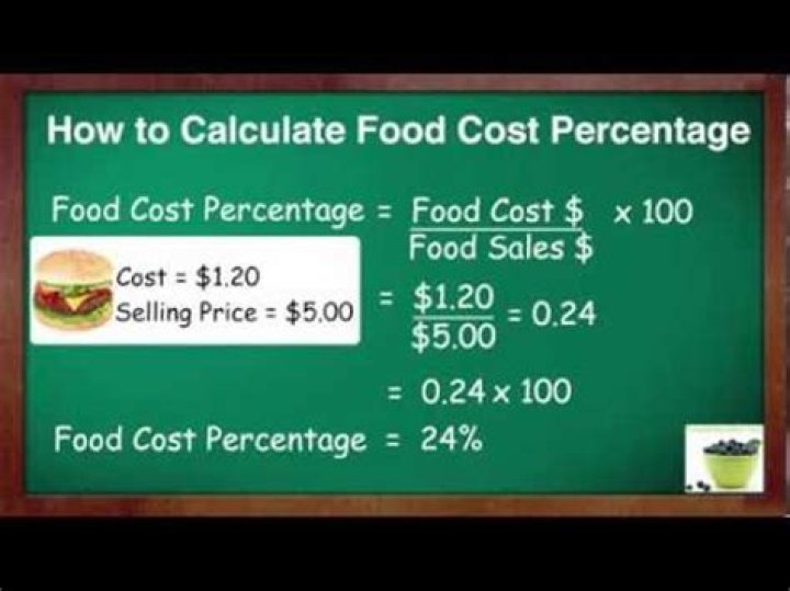 How do you calculate food cost UK?