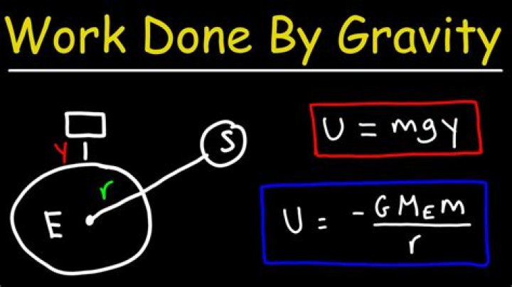 How do you calculate work done by gravity?
