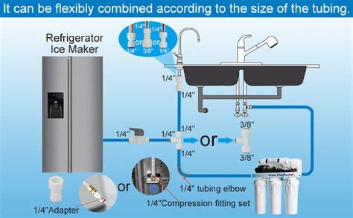 How do you cap off a plastic water line to a refrigerator?