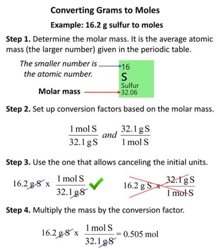 How do you convert CL to Grams?